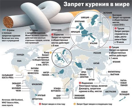 Първите клинични проучвания на ваксина срещу тютюнопушенето