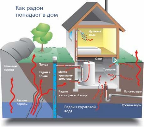 Невидим радонов убиец